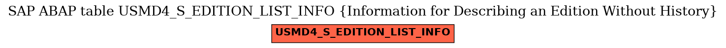 E-R Diagram for table USMD4_S_EDITION_LIST_INFO (Information for Describing an Edition Without History)