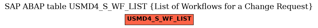 E-R Diagram for table USMD4_S_WF_LIST (List of Workflows for a Change Request)