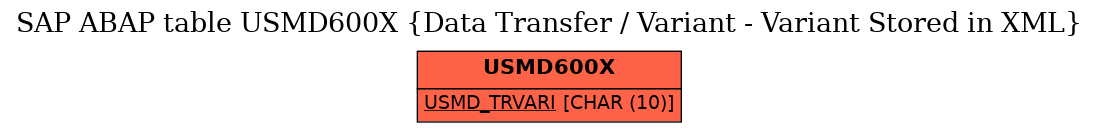 E-R Diagram for table USMD600X (Data Transfer / Variant - Variant Stored in XML)