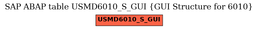 E-R Diagram for table USMD6010_S_GUI (GUI Structure for 6010)