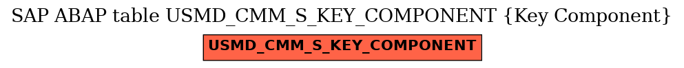 E-R Diagram for table USMD_CMM_S_KEY_COMPONENT (Key Component)