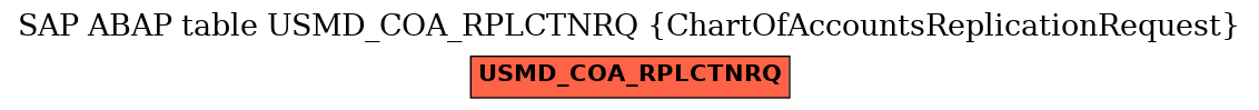 E-R Diagram for table USMD_COA_RPLCTNRQ (ChartOfAccountsReplicationRequest)