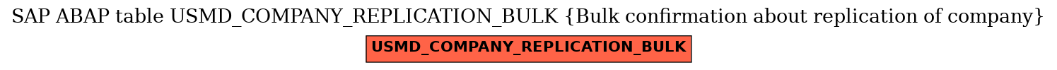 E-R Diagram for table USMD_COMPANY_REPLICATION_BULK (Bulk confirmation about replication of company)