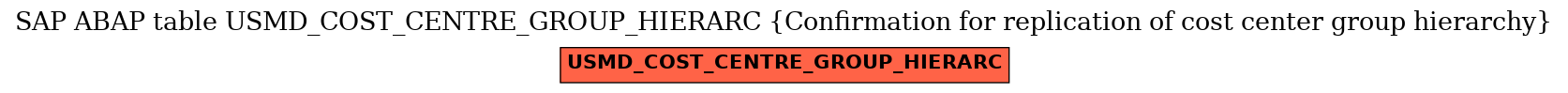 E-R Diagram for table USMD_COST_CENTRE_GROUP_HIERARC (Confirmation for replication of cost center group hierarchy)