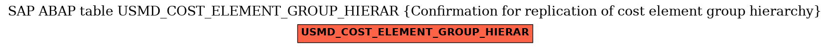 E-R Diagram for table USMD_COST_ELEMENT_GROUP_HIERAR (Confirmation for replication of cost element group hierarchy)