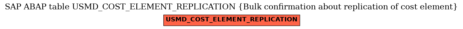 E-R Diagram for table USMD_COST_ELEMENT_REPLICATION (Bulk confirmation about replication of cost element)