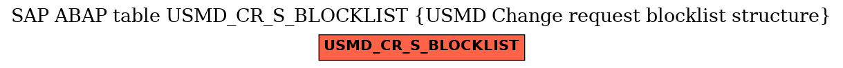 E-R Diagram for table USMD_CR_S_BLOCKLIST (USMD Change request blocklist structure)