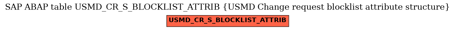E-R Diagram for table USMD_CR_S_BLOCKLIST_ATTRIB (USMD Change request blocklist attribute structure)