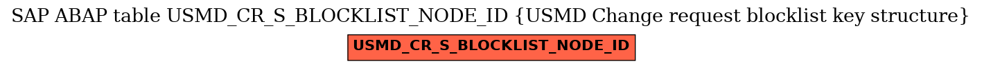 E-R Diagram for table USMD_CR_S_BLOCKLIST_NODE_ID (USMD Change request blocklist key structure)