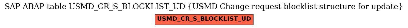 E-R Diagram for table USMD_CR_S_BLOCKLIST_UD (USMD Change request blocklist structure for update)