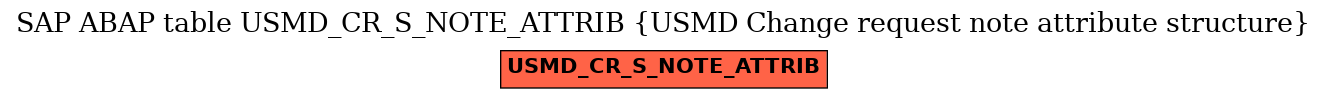 E-R Diagram for table USMD_CR_S_NOTE_ATTRIB (USMD Change request note attribute structure)