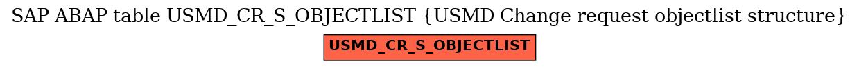 E-R Diagram for table USMD_CR_S_OBJECTLIST (USMD Change request objectlist structure)