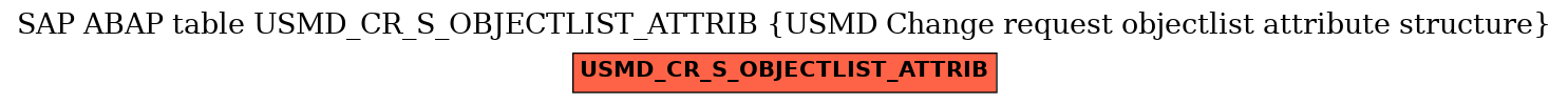 E-R Diagram for table USMD_CR_S_OBJECTLIST_ATTRIB (USMD Change request objectlist attribute structure)