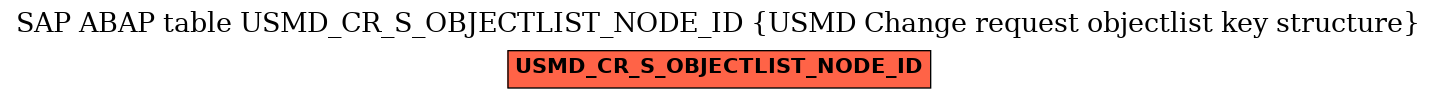 E-R Diagram for table USMD_CR_S_OBJECTLIST_NODE_ID (USMD Change request objectlist key structure)