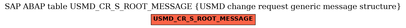 E-R Diagram for table USMD_CR_S_ROOT_MESSAGE (USMD change request generic message structure)