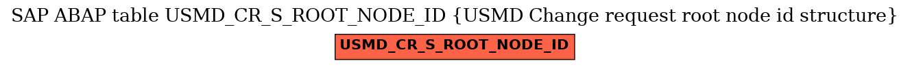 E-R Diagram for table USMD_CR_S_ROOT_NODE_ID (USMD Change request root node id structure)