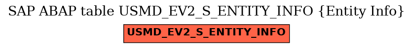 E-R Diagram for table USMD_EV2_S_ENTITY_INFO (Entity Info)