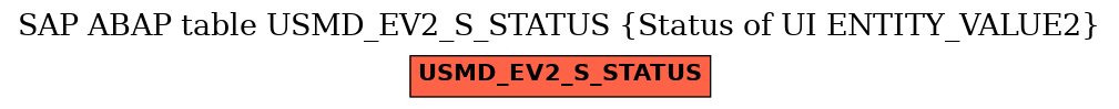 E-R Diagram for table USMD_EV2_S_STATUS (Status of UI ENTITY_VALUE2)