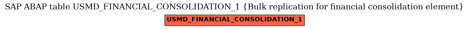 E-R Diagram for table USMD_FINANCIAL_CONSOLIDATION_1 (Bulk replication for financial consolidation element)