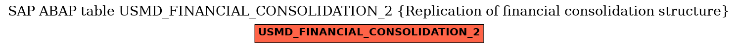 E-R Diagram for table USMD_FINANCIAL_CONSOLIDATION_2 (Replication of financial consolidation structure)