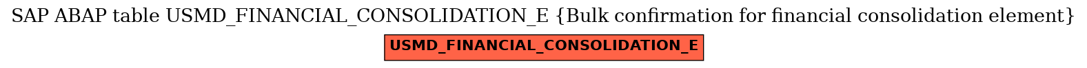 E-R Diagram for table USMD_FINANCIAL_CONSOLIDATION_E (Bulk confirmation for financial consolidation element)