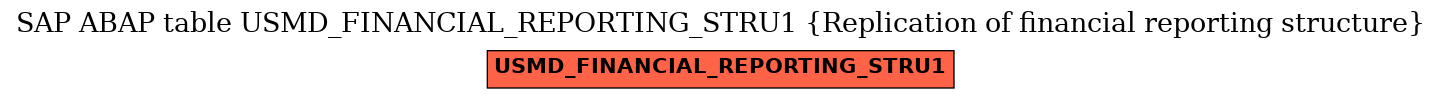 E-R Diagram for table USMD_FINANCIAL_REPORTING_STRU1 (Replication of financial reporting structure)