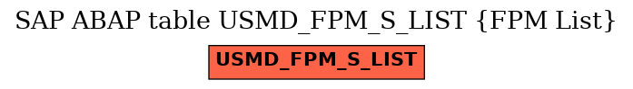 E-R Diagram for table USMD_FPM_S_LIST (FPM List)