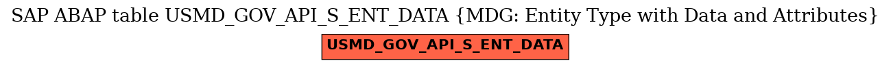 E-R Diagram for table USMD_GOV_API_S_ENT_DATA (MDG: Entity Type with Data and Attributes)