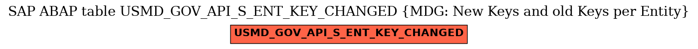 E-R Diagram for table USMD_GOV_API_S_ENT_KEY_CHANGED (MDG: New Keys and old Keys per Entity)