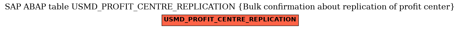 E-R Diagram for table USMD_PROFIT_CENTRE_REPLICATION (Bulk confirmation about replication of profit center)