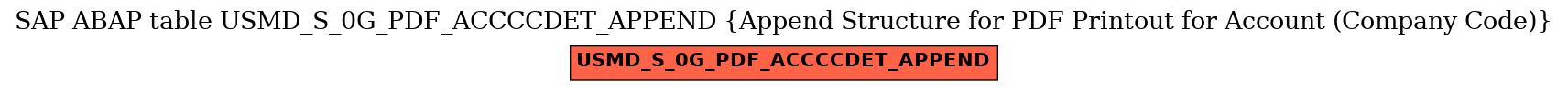 E-R Diagram for table USMD_S_0G_PDF_ACCCCDET_APPEND (Append Structure for PDF Printout for Account (Company Code))