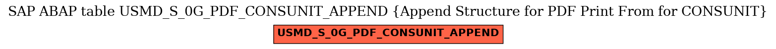E-R Diagram for table USMD_S_0G_PDF_CONSUNIT_APPEND (Append Structure for PDF Print From for CONSUNIT)