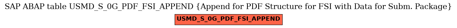 E-R Diagram for table USMD_S_0G_PDF_FSI_APPEND (Append for PDF Structure for FSI with Data for Subm. Package)
