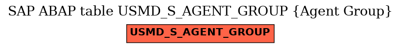 E-R Diagram for table USMD_S_AGENT_GROUP (Agent Group)