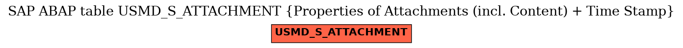 E-R Diagram for table USMD_S_ATTACHMENT (Properties of Attachments (incl. Content) + Time Stamp)