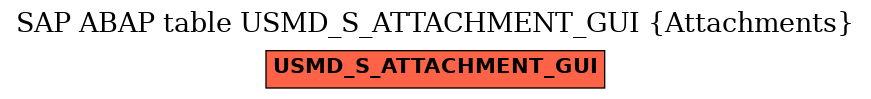 E-R Diagram for table USMD_S_ATTACHMENT_GUI (Attachments)