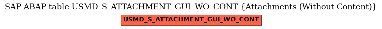 E-R Diagram for table USMD_S_ATTACHMENT_GUI_WO_CONT (Attachments (Without Content))