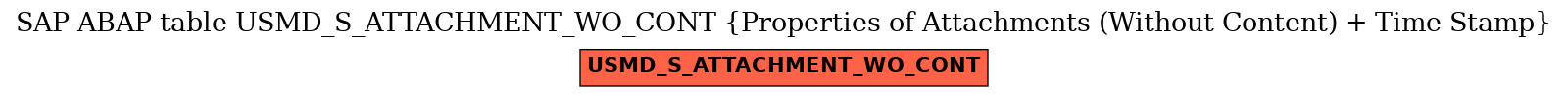 E-R Diagram for table USMD_S_ATTACHMENT_WO_CONT (Properties of Attachments (Without Content) + Time Stamp)