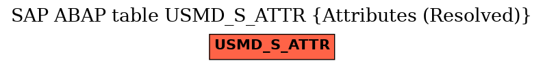 E-R Diagram for table USMD_S_ATTR (Attributes (Resolved))