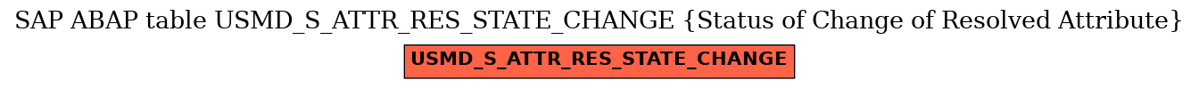 E-R Diagram for table USMD_S_ATTR_RES_STATE_CHANGE (Status of Change of Resolved Attribute)