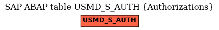 E-R Diagram for table USMD_S_AUTH (Authorizations)