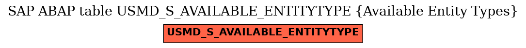 E-R Diagram for table USMD_S_AVAILABLE_ENTITYTYPE (Available Entity Types)