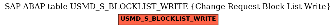 E-R Diagram for table USMD_S_BLOCKLIST_WRITE (Change Request Block List Write)