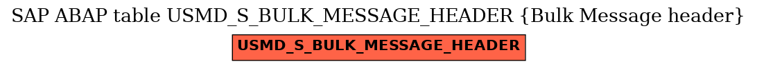 E-R Diagram for table USMD_S_BULK_MESSAGE_HEADER (Bulk Message header)
