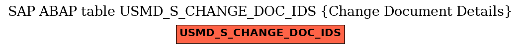 E-R Diagram for table USMD_S_CHANGE_DOC_IDS (Change Document Details)