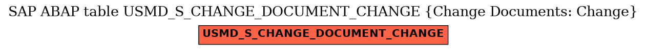E-R Diagram for table USMD_S_CHANGE_DOCUMENT_CHANGE (Change Documents: Change)