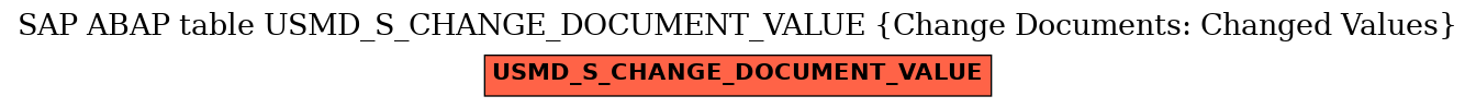 E-R Diagram for table USMD_S_CHANGE_DOCUMENT_VALUE (Change Documents: Changed Values)