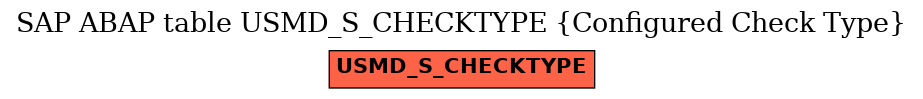 E-R Diagram for table USMD_S_CHECKTYPE (Configured Check Type)