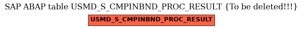 E-R Diagram for table USMD_S_CMPINBND_PROC_RESULT (To be deleted!!!)