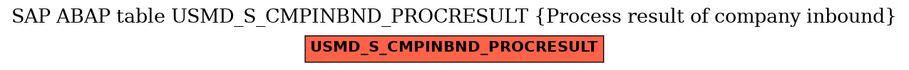 E-R Diagram for table USMD_S_CMPINBND_PROCRESULT (Process result of company inbound)